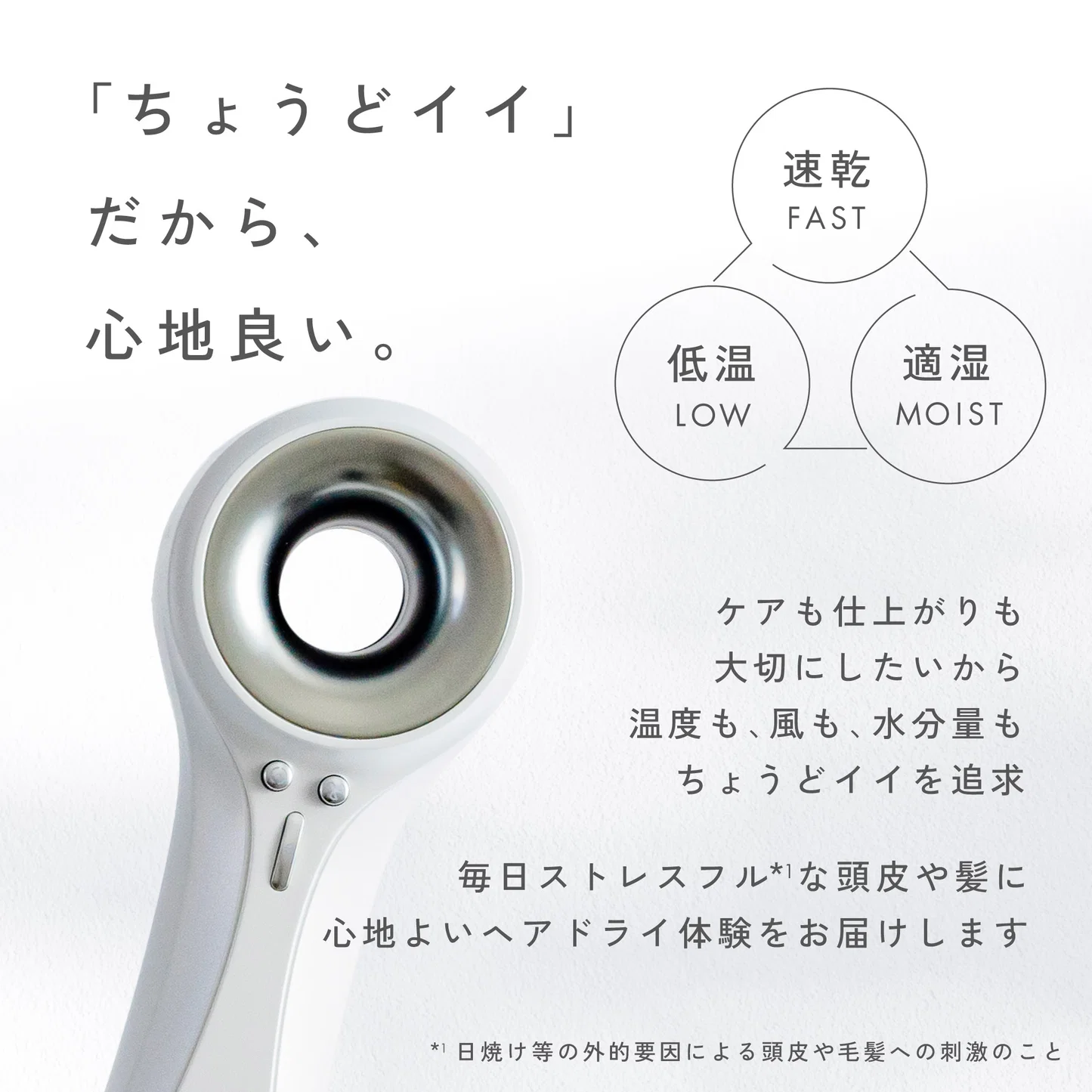 速乾FAST・低温LOW・適湿MOISTの3つの円図
