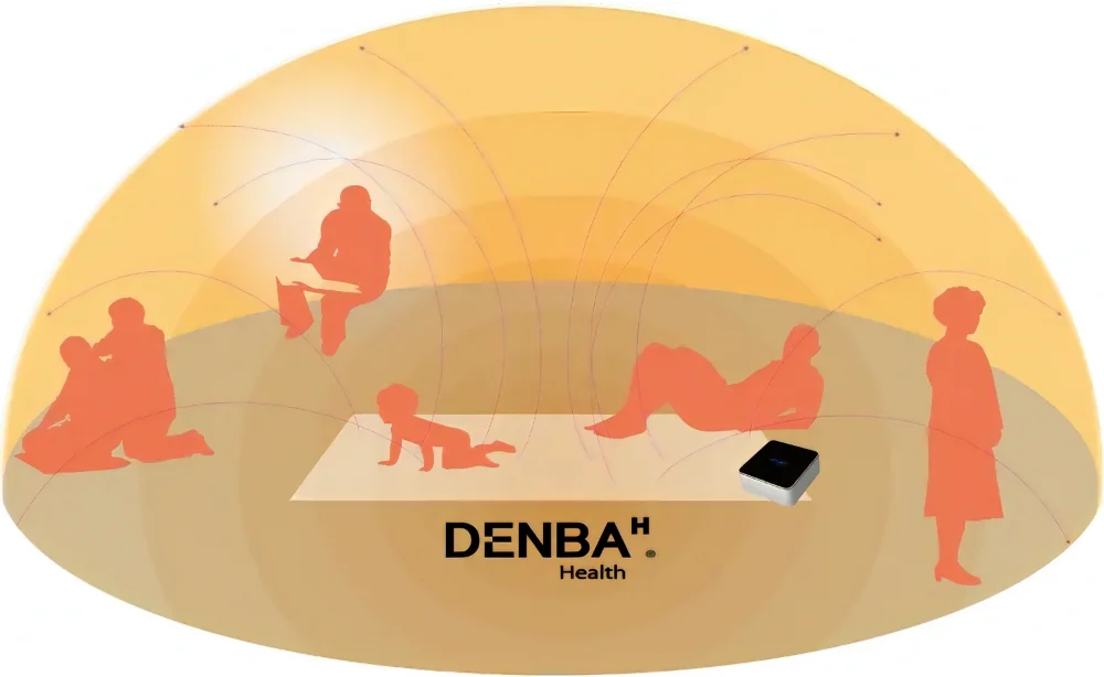 メーカー公式のDENBA Healthの空間の広がり図